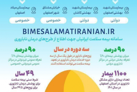 جزئیات پوشش بیمه ای درمان ناباروری در استان اصفهان