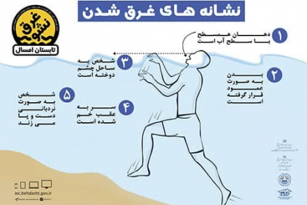  سوم مرداد، روز جهانی پیشگیری از غرق شدگی 